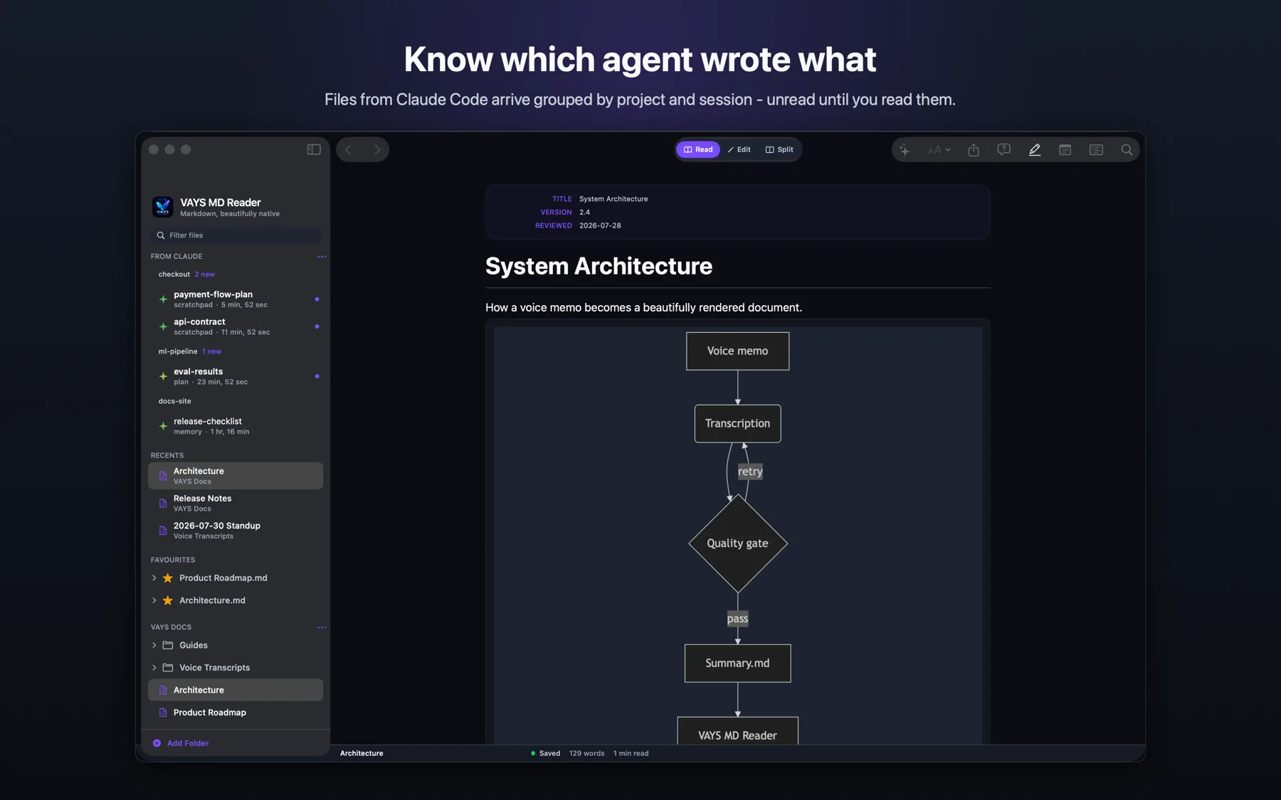 The From Claude inbox in VAYS MD Reader — agent-written files grouped by project and session with unread indicators